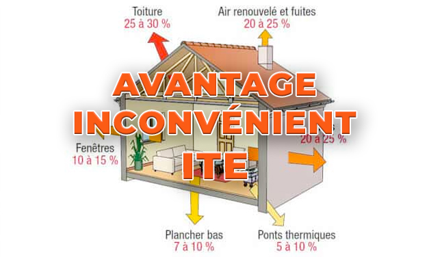 L’Isolation Thermique par l’Extérieur sur une maison de Toulouse